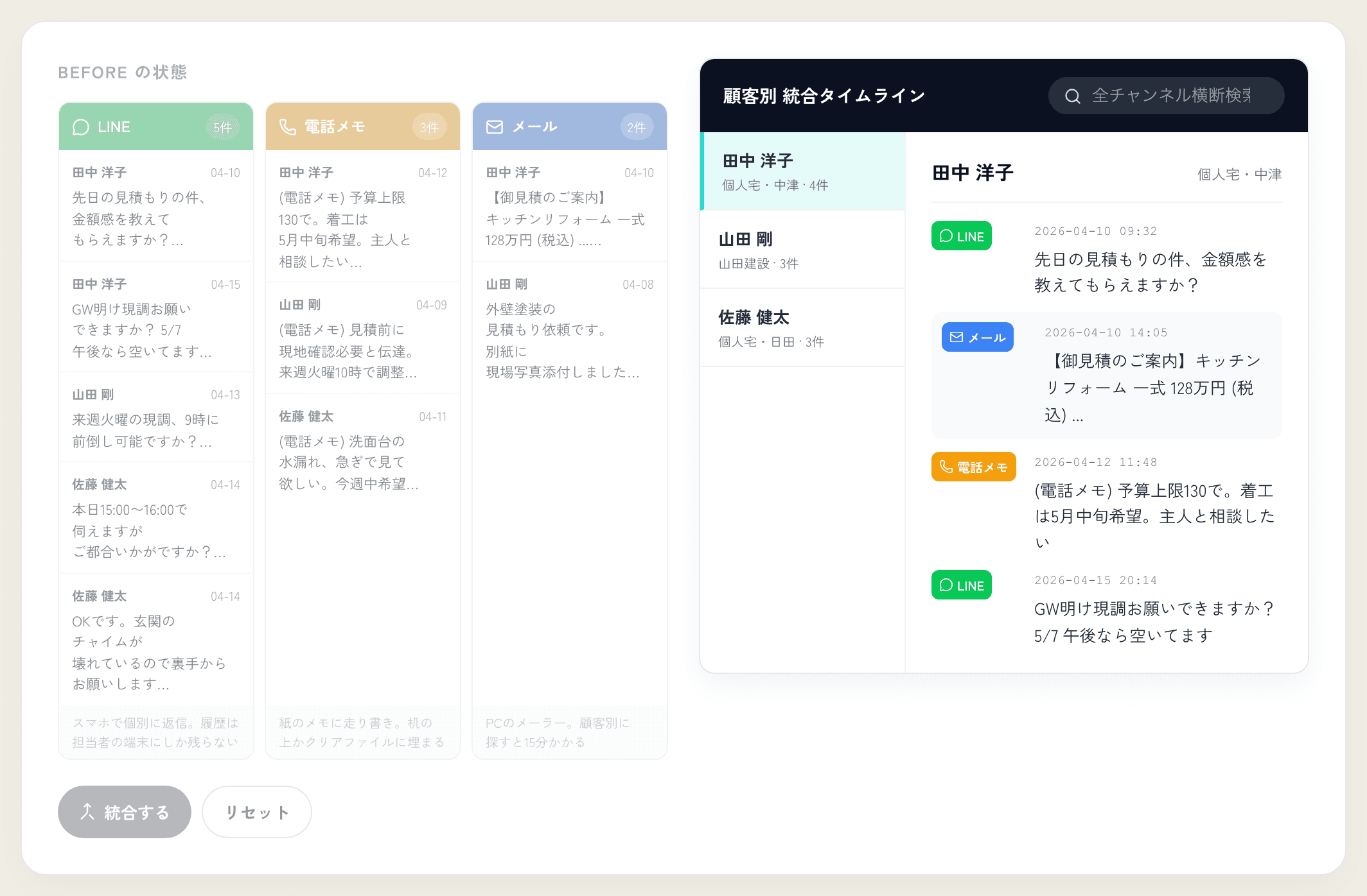 電話・LINE・メール問合せを、ひとつの顧客対応に