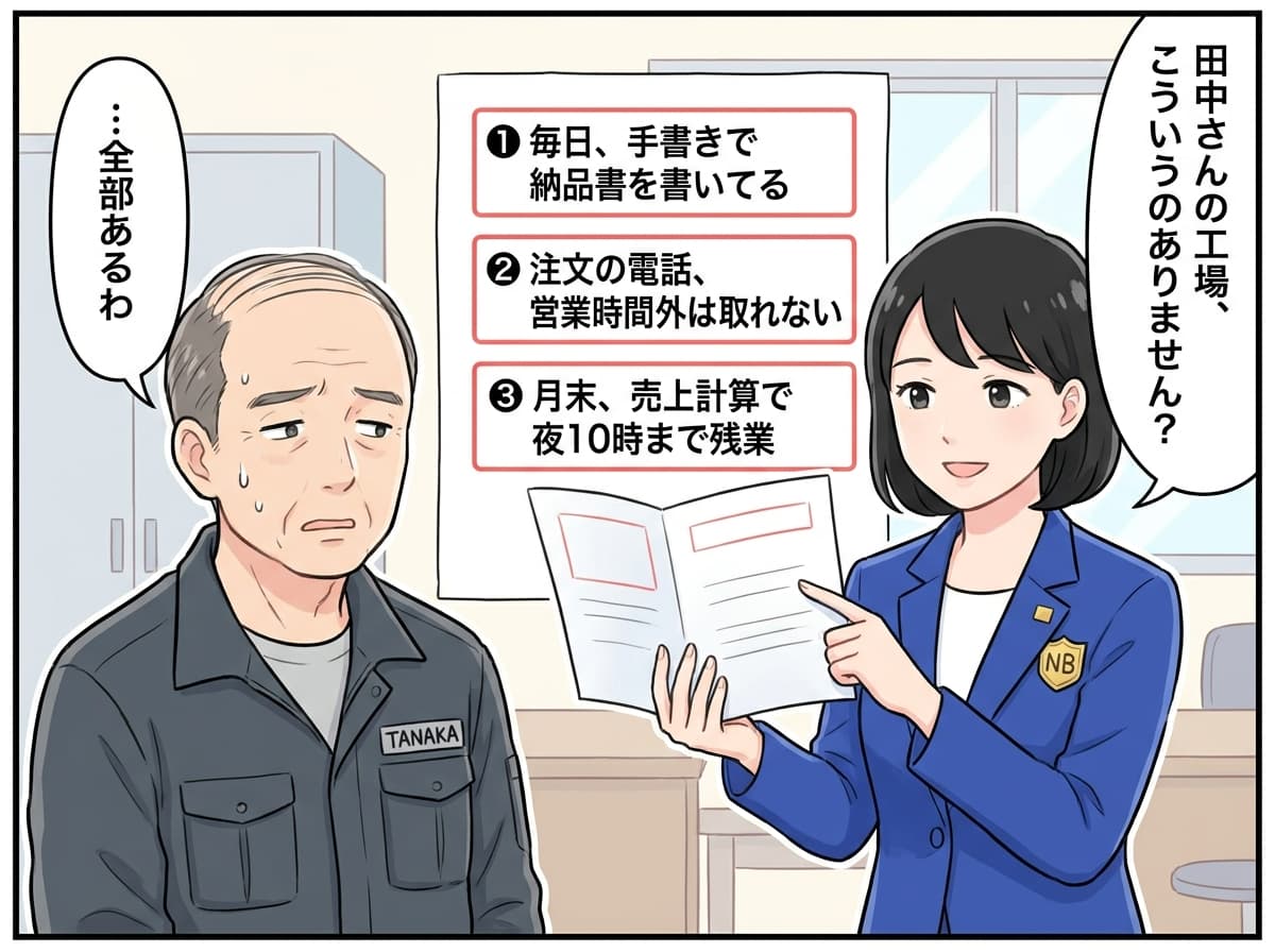 工場の3つの課題リスト