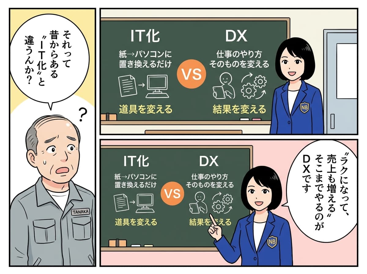 IT化とDXの違い