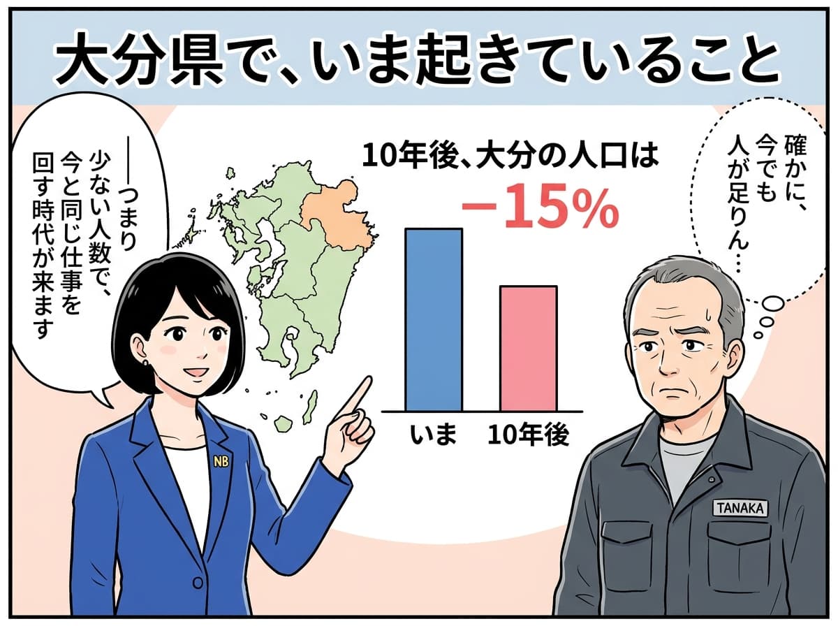 大分県の人口予測 -15%