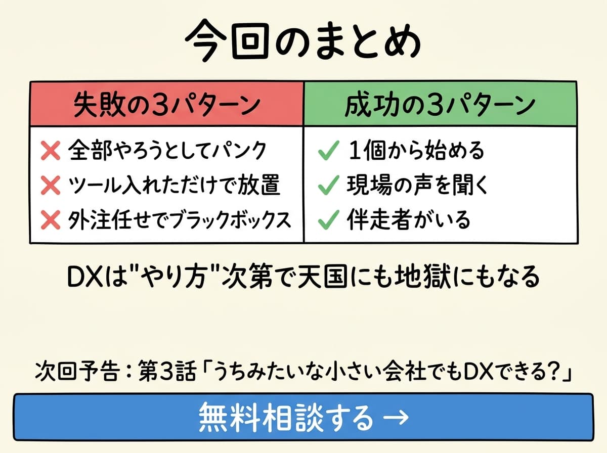 まとめ: 失敗の3パターンと成功の3パターン