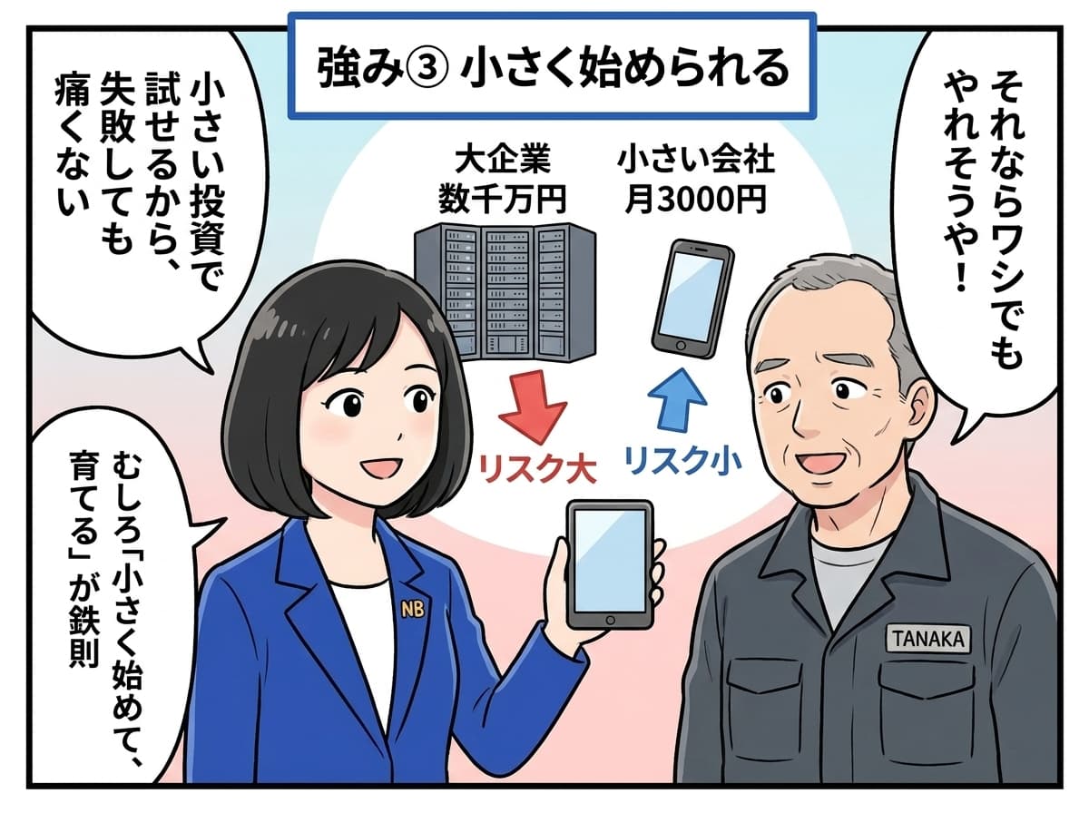 強み③: 小さく始められる、月3000円から試せる