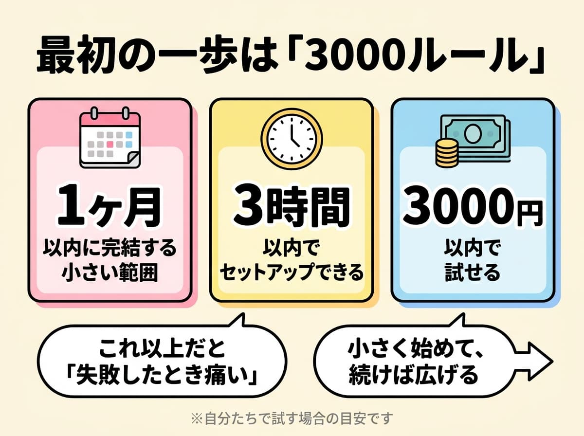 3000ルール: 1ヶ月・3時間・3000円