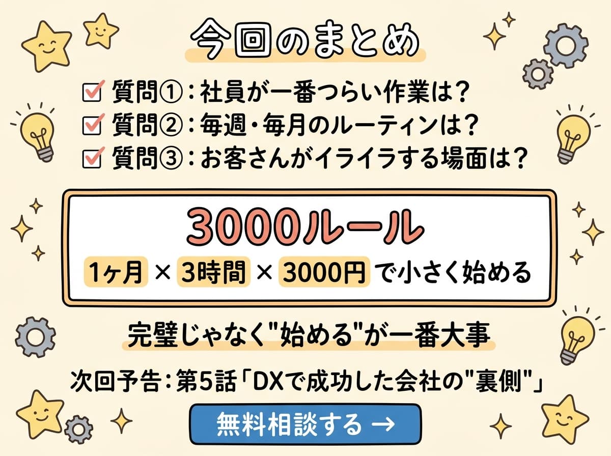 まとめ: 3つの質問と3000ルール