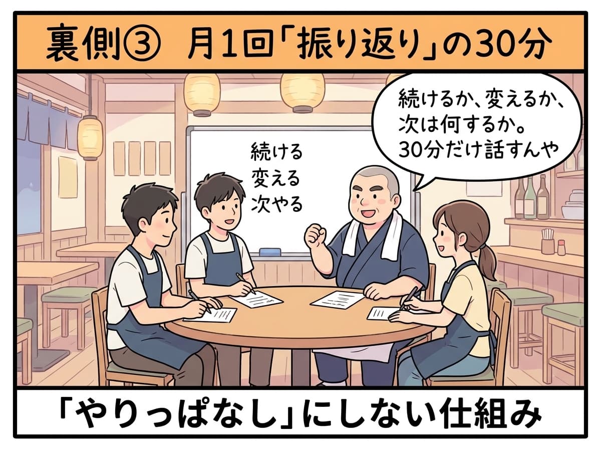 裏側③: 月1回「振り返り」の30分