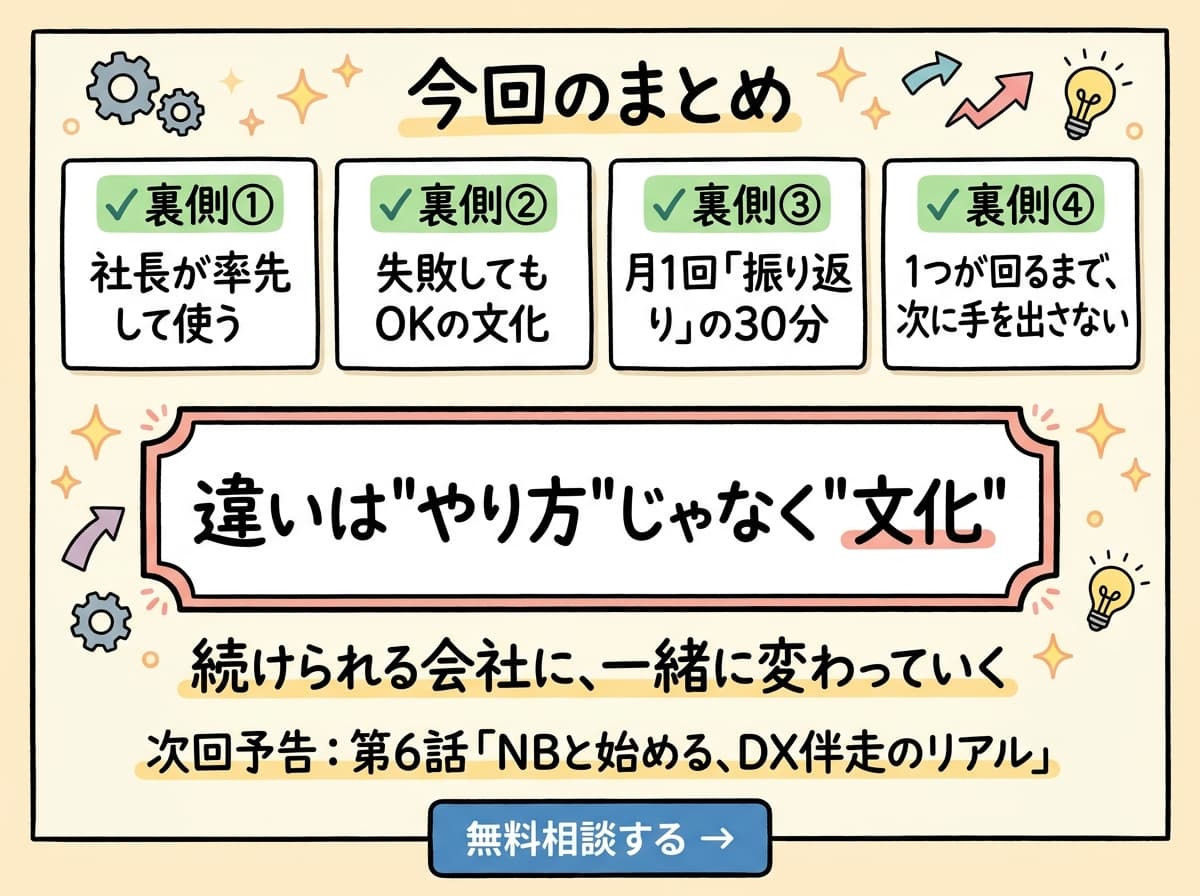 まとめ: 4つの裏側と文化