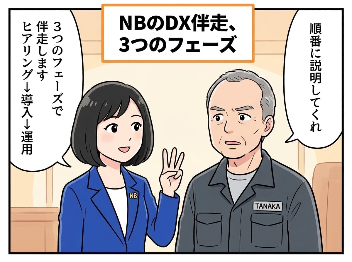 あしこ: 3つのフェーズで伴走します