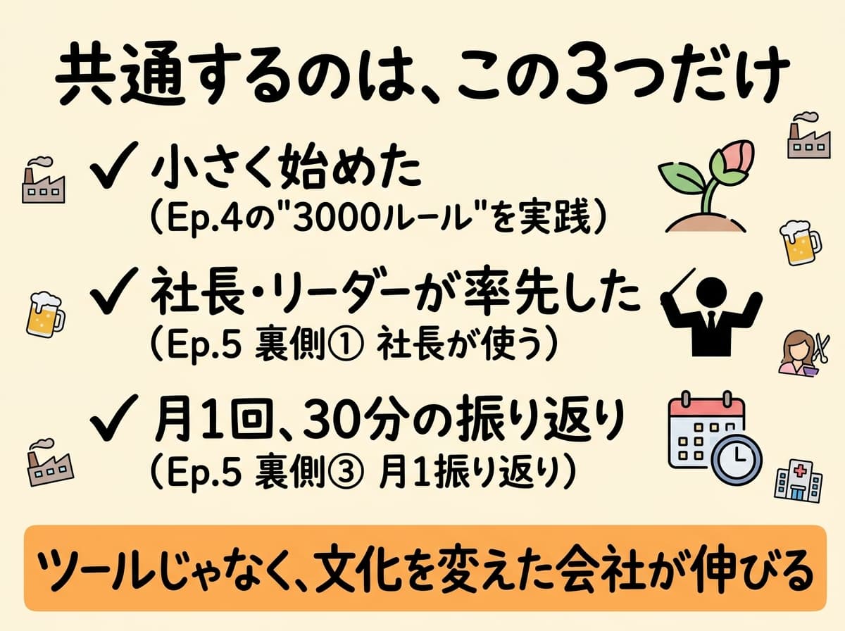 共通するのはこの3つだけ: 小さく始めた、社長率先、月1振り返り