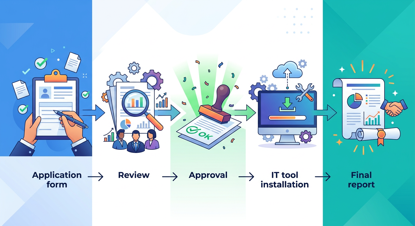 IT導入補助金の申請から導入までの流れ