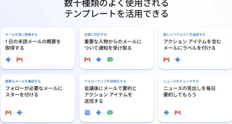 公式サイトで紹介されている代表的なテンプレート6種。「ニュースの見出しを毎日要約してもらう」のように、社外の情報を扱うものもある